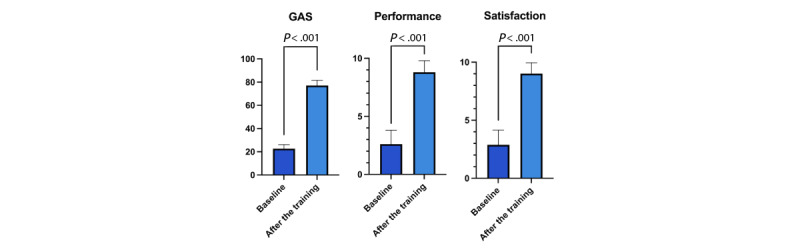 Mainstream Smart Home Technology-Based Intervention to Enhance Functional Independence in Individuals With Complex Physical Disabilities: Single-Group Pre-Post Feasibility Study.