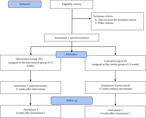 Water Physical Exercise Program (WPEP) Using High-Intensity Interval Training in Individuals With Parkinson's Disease: A Clinical Trial Protocol.