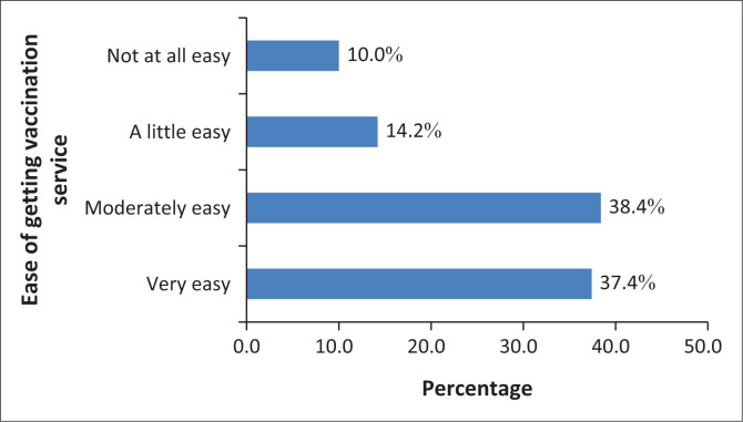 Vaccine uptake, barriers and enhancers of COVID-19 vaccination among healthcare workers from high-burden cities in Ethiopia.