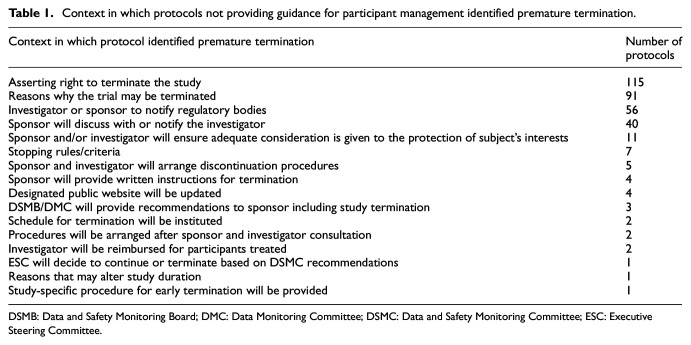 UK paediatric clinical trial protocols: A review of guidance for participant management and care in the event of premature termination.