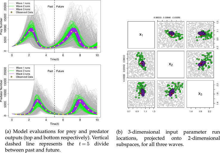 Systematic structural discrepancy assessment for computer models.