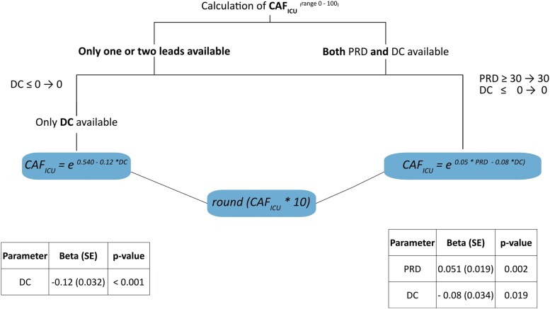 Cardiac autonomic function score: a novel risk stratification tool in the cardiac intensive care unit based on periodic repolarization dynamics and deceleration capacity of heart rate (LMU-eICU study).