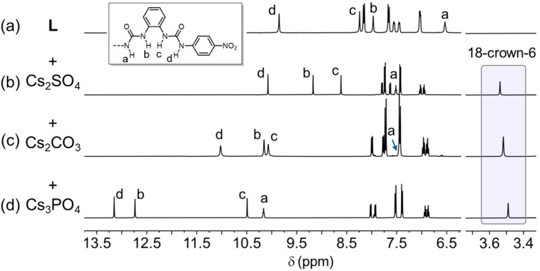 Unraveling cooperative interactions between complexed ions in dual-host strategy for cesium salt separation.