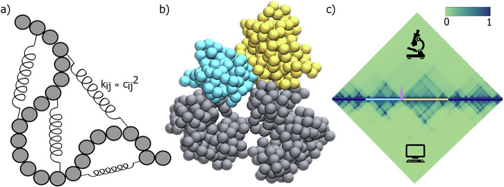 Predicting gene expression changes from chromatin structure modification.
