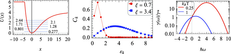 Stochastically Bundled Dissipators for the Quantum Master Equation.
