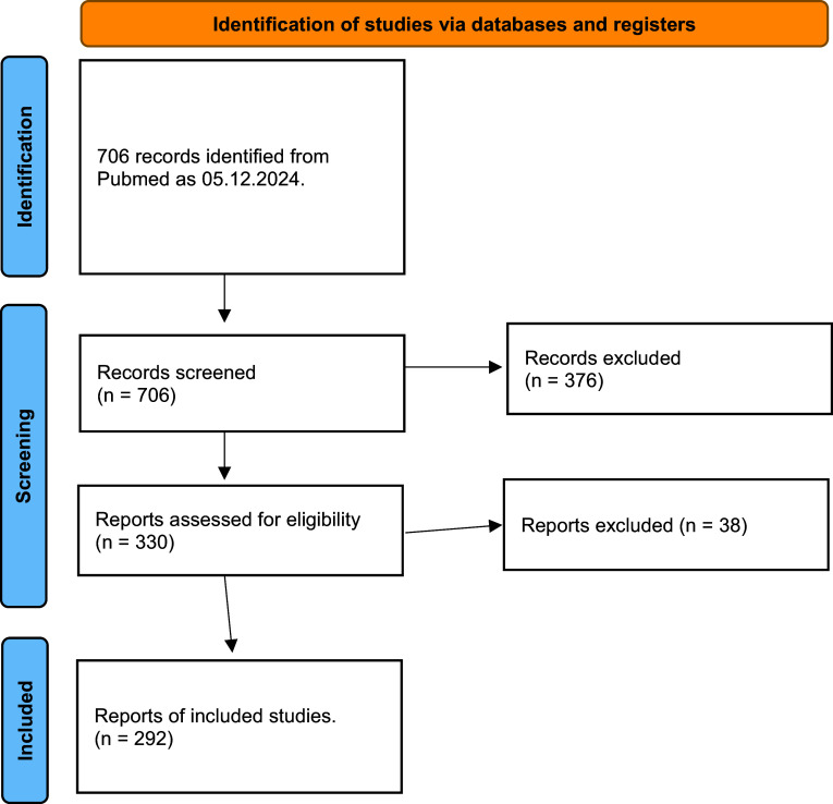 Diagnosing ADHD in adults in randomized controlled studies: a scoping review.