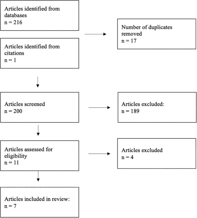 Patient-Reported Factors Influencing Clinical Trial Participation: An In-depth Analysis of Patients With Lupus and Rheumatoid Arthritis.