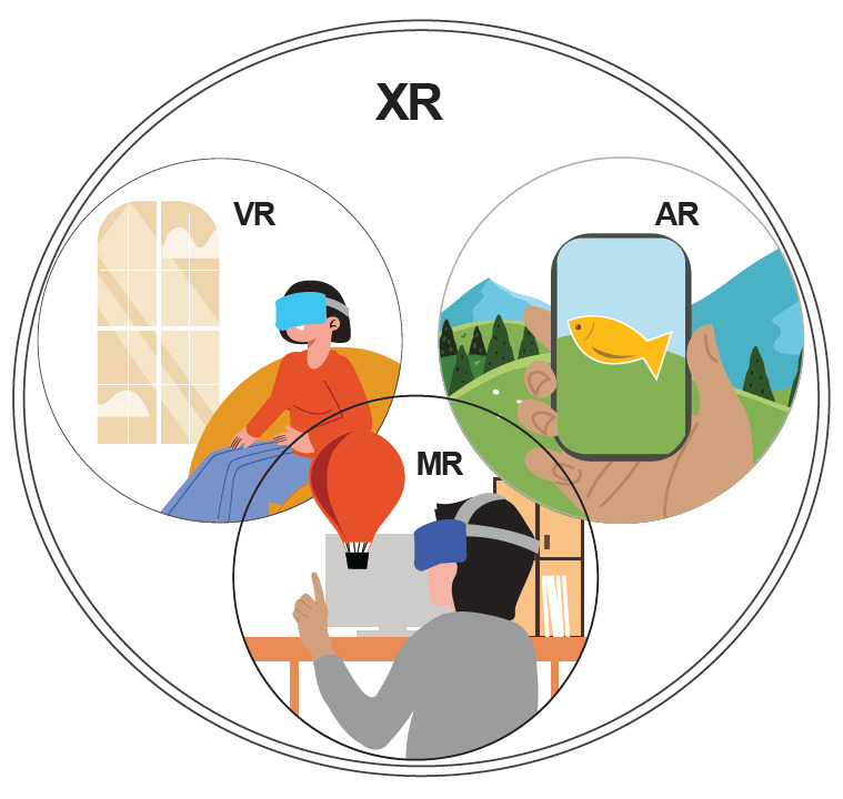 Extended reality in anesthesia: a narrative review.