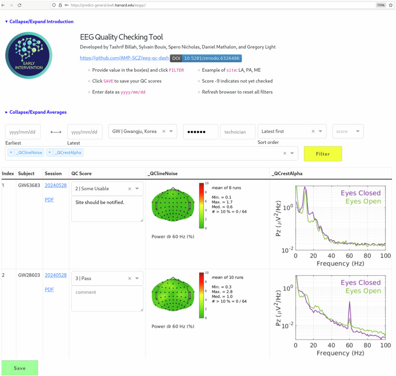 Enabling FAIR data stewardship in complex international multi-site studies: Data Operations for the Accelerating Medicines Partnership® Schizophrenia Program.