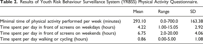 Exploration of motivation to be physically active among overweight adolescents in Switzerland.
