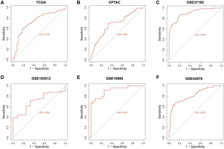 TRUB1 is a novel biomarker for promoting malignancy in colorectal cancer via NFκB signaling.