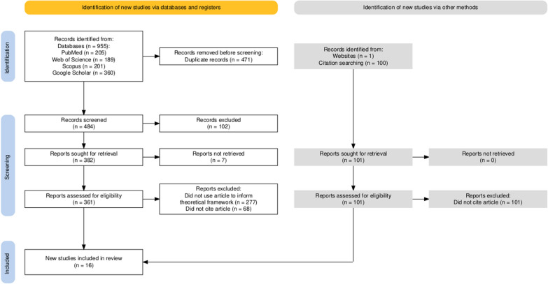Physical Literacy, Physical Activity, and Health: A Citation Content Analysis and Narrative Review.