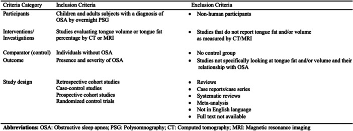The Effect of Tongue Volume and Adipose Content on Obstructive Sleep Apnea: Meta-analysis & Systematic Review.