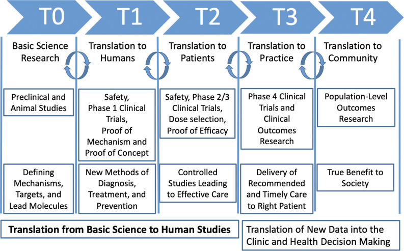 Advancing research translation in addiction and pain: A portfolio analysis of the NIH HEAL initiative.
