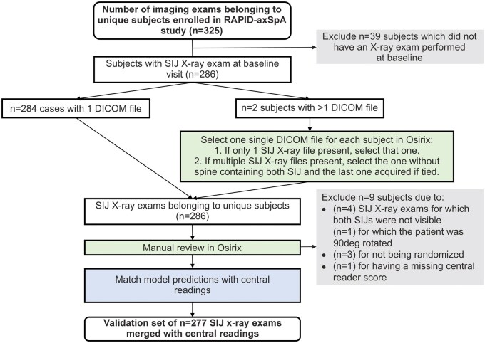 Machine learning <i>vs</i> human experts: sacroiliitis analysis from the RAPID-axSpA and C-OPTIMISE phase 3 axSpA trials.