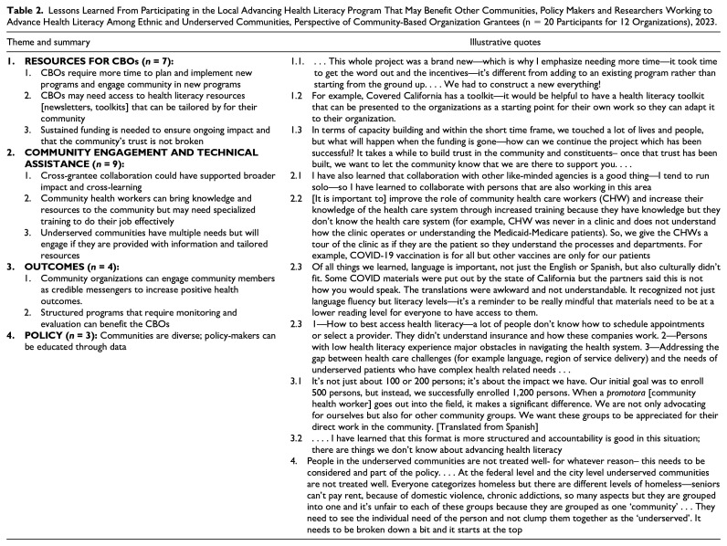 Insights From Community Organizations Collaborating With Government and Academia to Foster Health Literacy.