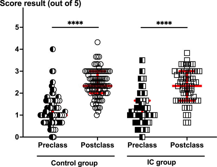 Evaluation of the Inverted Classroom Approach in a Case-Study Course on Antithrombotic Drug Use in a PharmD Curriculum: French Monocentric Randomized Study.