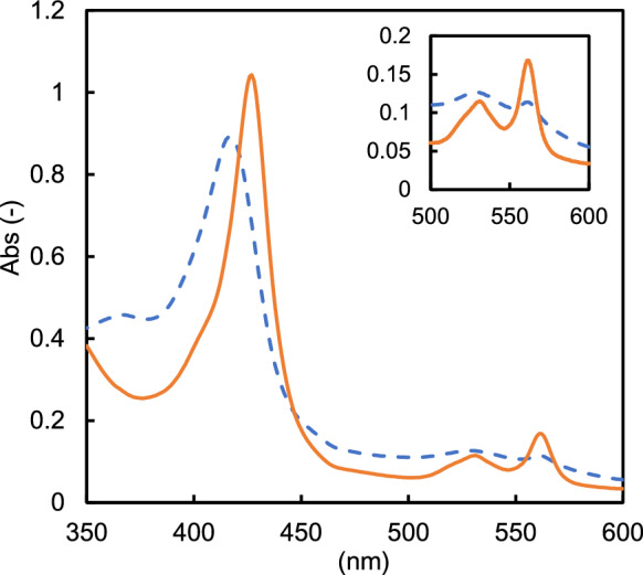 Creation of a highly stable direct electron transfer-type enzyme sensor by combining a hyperthermophilic dehydrogenase and natural electron mediator.