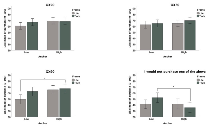 Exploring the Influence of Online Price Anchoring and Attribute Framing on the Likelihood of Hearing Aid Purchases.