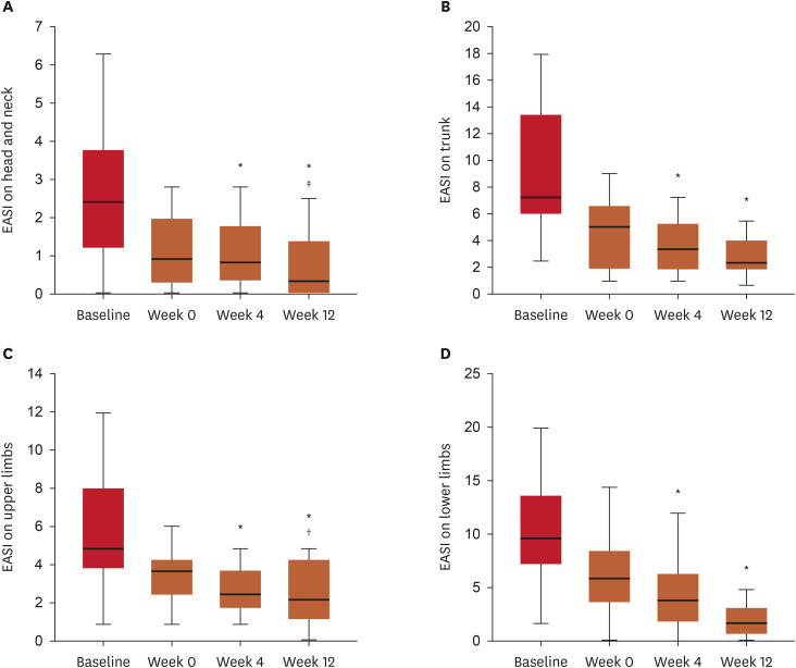 Effectiveness of Switching From Upadacitinib to Tralokinumab in Patients With Moderate-to-Severe Atopic Dermatitis: A Real-World Clinical Practice.