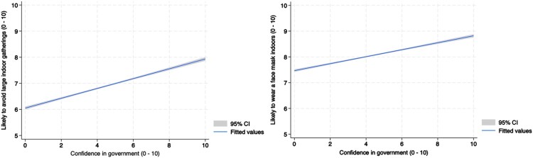 What nudges you to take a vaccine? Understanding behavioural drivers of COVID-19 vaccinations using large-scale experiments in the G-7 countries.