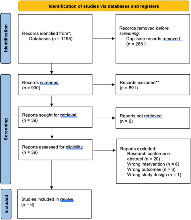 The Effect of Tongue Volume and Adipose Content on Obstructive Sleep Apnea: Meta-analysis & Systematic Review.