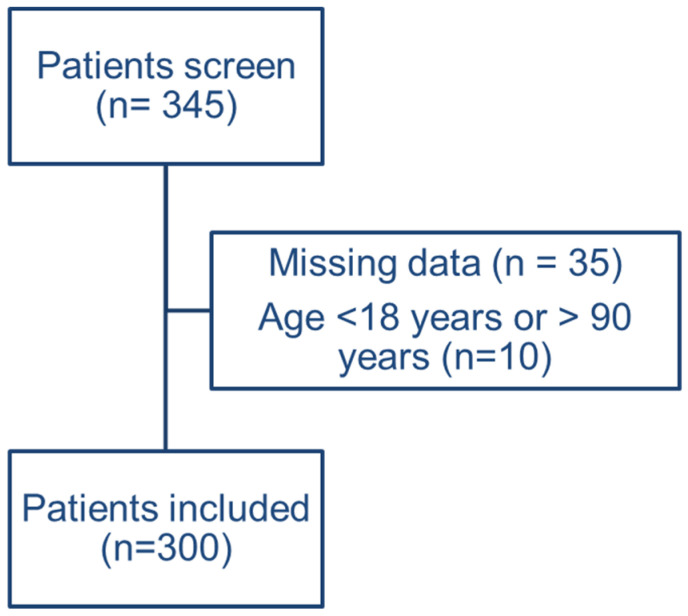 Impact of Removing Race Coefficient from Glomerular Filtration Rate Estimation Equations on Antidiabetics Among Black Patients.