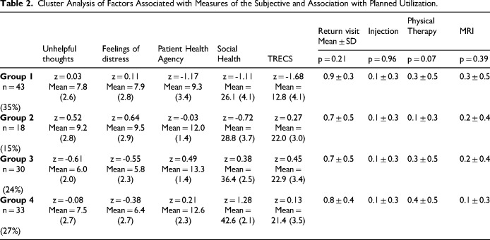 Care Utilization and Measures of the Subjective.