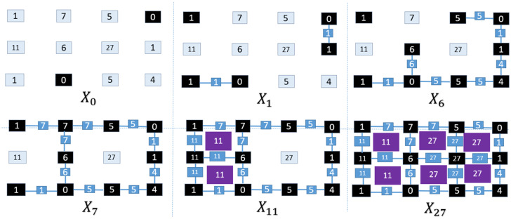 Topological data analysis and machine learning for COVID-19 detection in CT scan lung images.