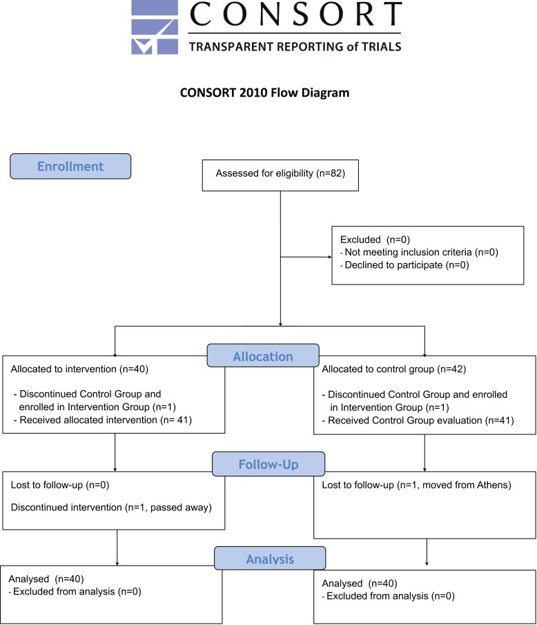 Effect of orthodontic treatment with fixed appliances on the development of gingival recession. A prospective controlled study.