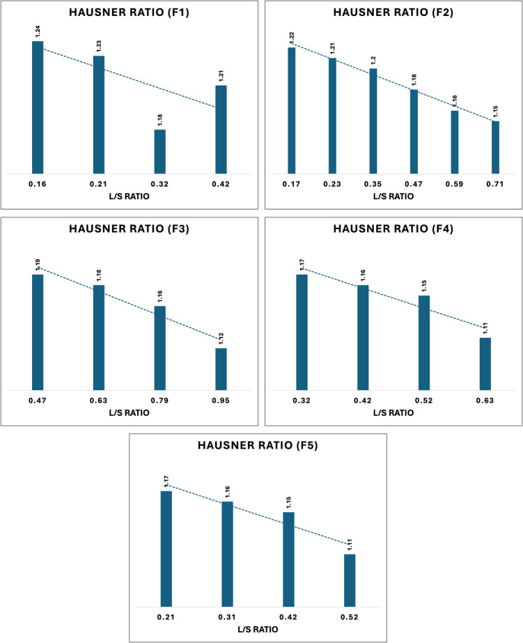Evaluation of Process Parameters for Continuous Manufacturing of Quetiapine Fumarate Immediate Release Tablets Using Twin Screw Wet Granulation.