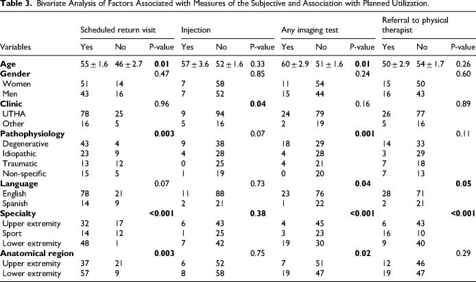 Care Utilization and Measures of the Subjective.