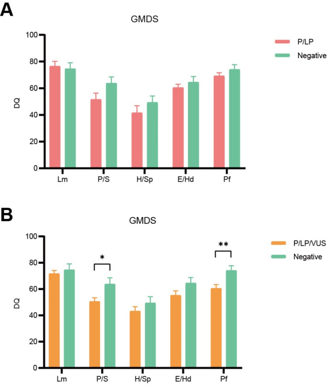 Molecular genetic testing and cohort analysis of 32 twin pairs with neurodevelopmental disorders-Reporting a novel de novo variant of TET3.