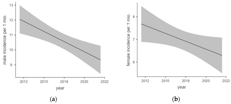 Incidence and Epidemiology of Kidney Infarctions in Germany-A Cohort Study.