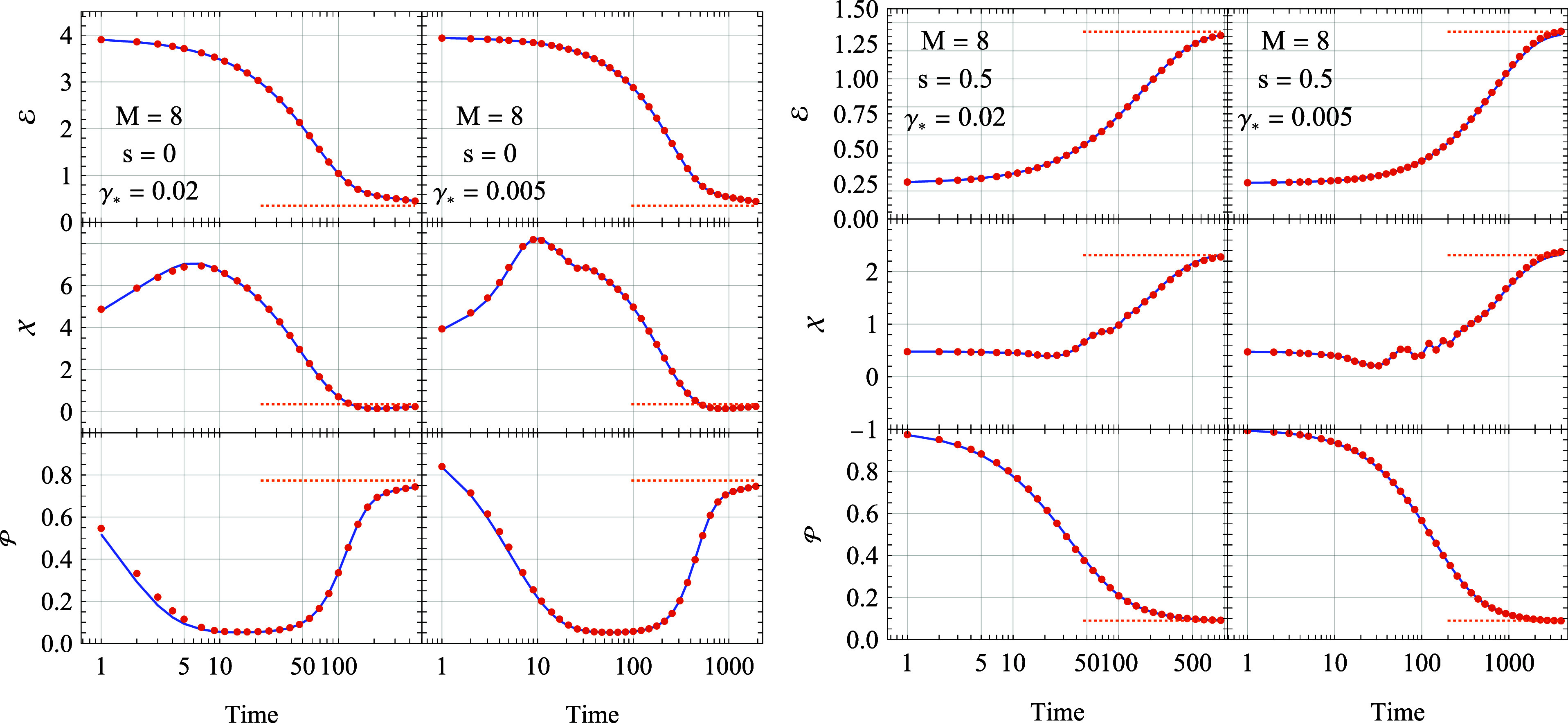 Stochastically Bundled Dissipators for the Quantum Master Equation.