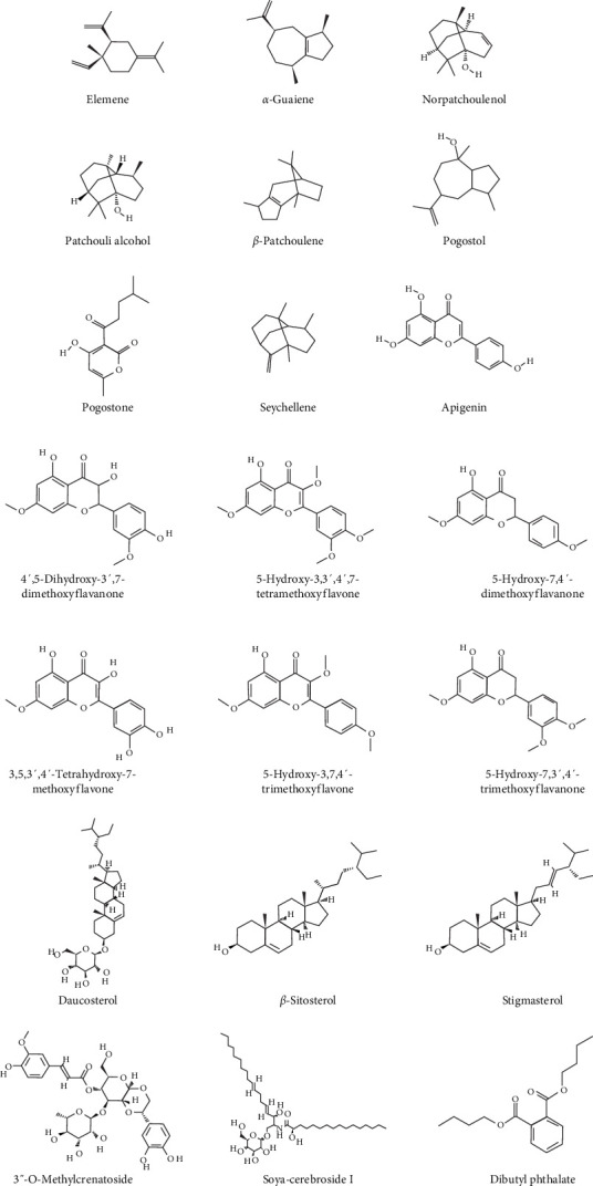 <i>Pogostemon cablin</i> Acts as a Key Regulator of NF-<i>κ</i>B Signaling and Has a Potent Therapeutic Effect on Intestinal Mucosal Inflammation.