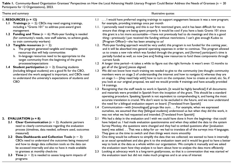 Insights From Community Organizations Collaborating With Government and Academia to Foster Health Literacy.