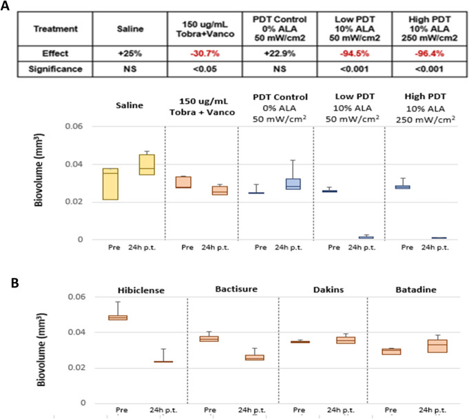 Orthopaedic infections: novel treatment strategies and evolving concepts.