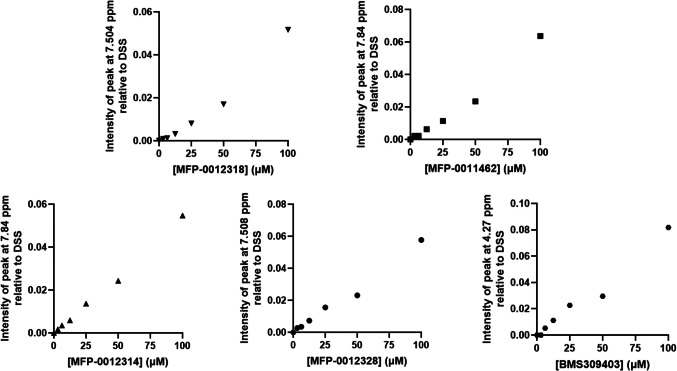 Evaluation of the Anti-Inflammatory Effects of Novel Fatty Acid-Binding Protein 4 Inhibitors in Microglia.