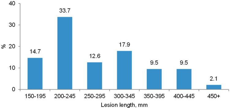 Safety and Efficacy of a Paclitaxel-Coated Balloon for the Treatment of Symptomatic Patients with Long Superficial Femoral Artery Disease.