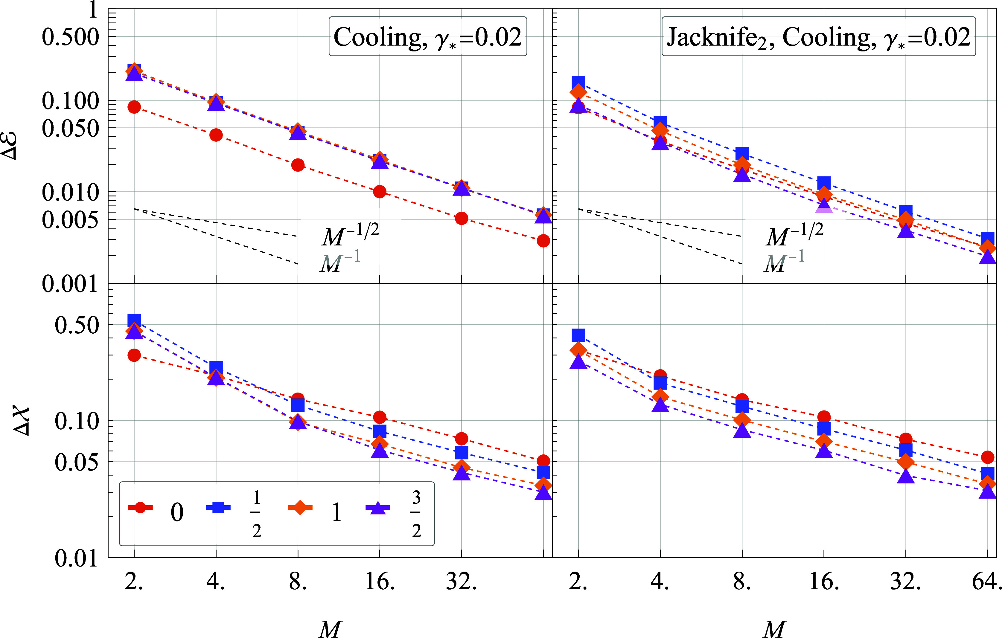 Stochastically Bundled Dissipators for the Quantum Master Equation.