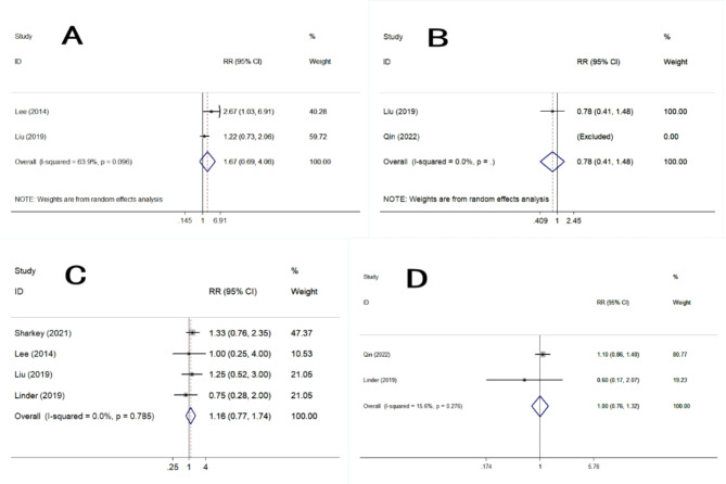 PET/MRI is superior to PET/CT in detecting oesophago and gastric carcinomas: a meta-analysis.