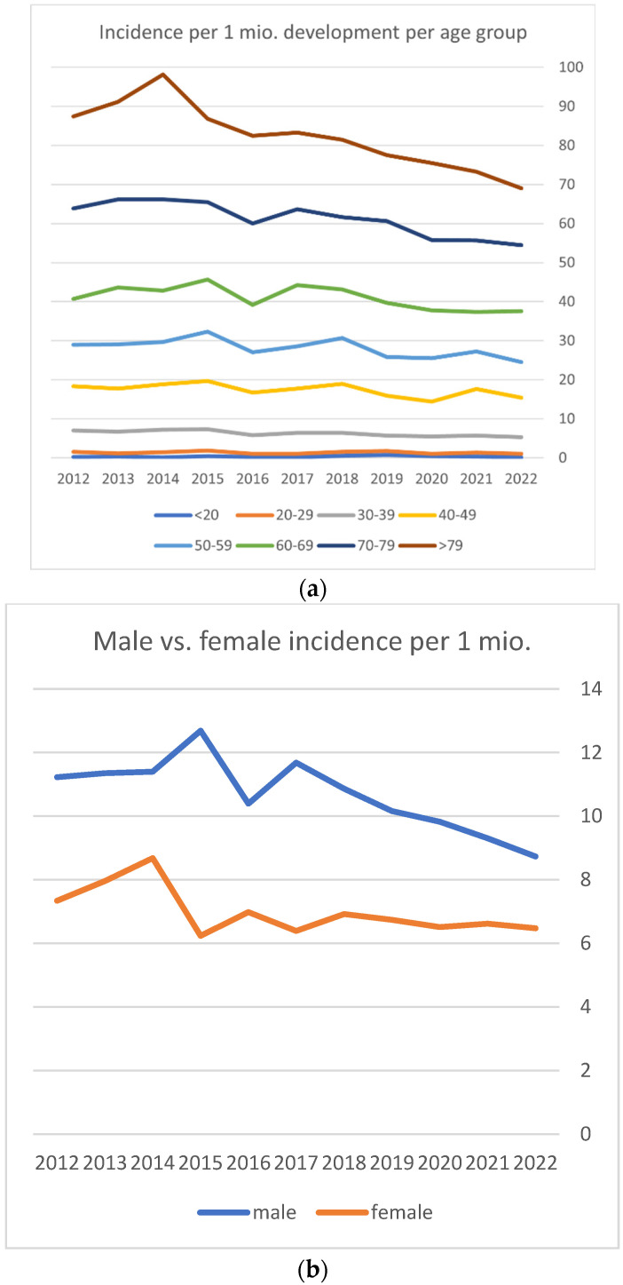 Incidence and Epidemiology of Kidney Infarctions in Germany-A Cohort Study.