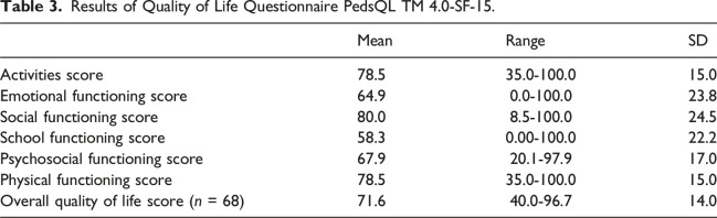 Exploration of motivation to be physically active among overweight adolescents in Switzerland.