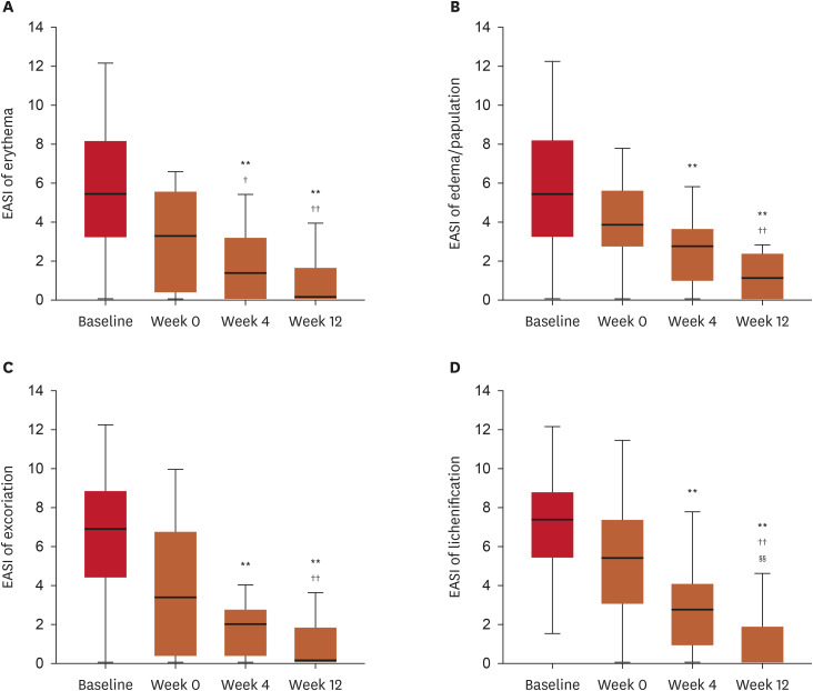 Effectiveness of Switching From Upadacitinib to Tralokinumab in Patients With Moderate-to-Severe Atopic Dermatitis: A Real-World Clinical Practice.