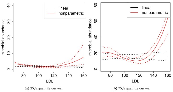 A semiparametric quantile regression rank score test for zero-inflated data.