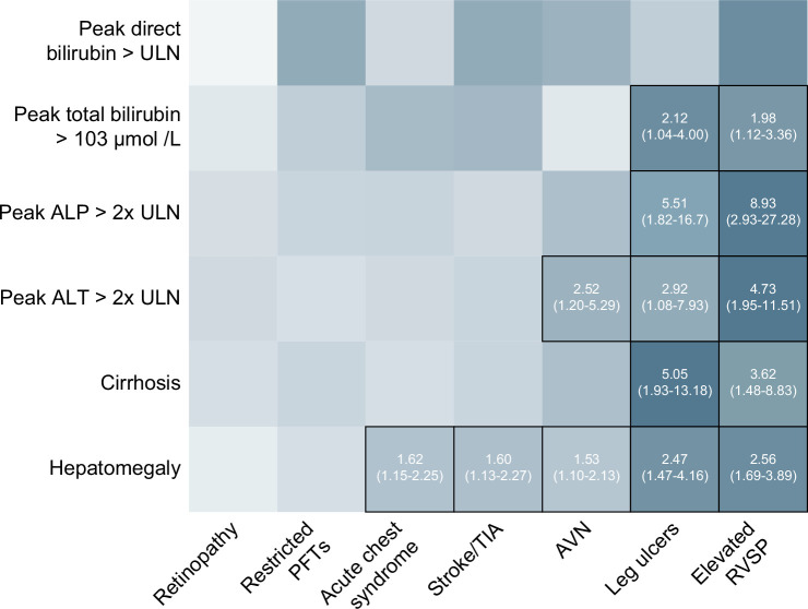 Hepatobiliary complications in patients with sickle cell disease: A 30-year review of 1009 patients.