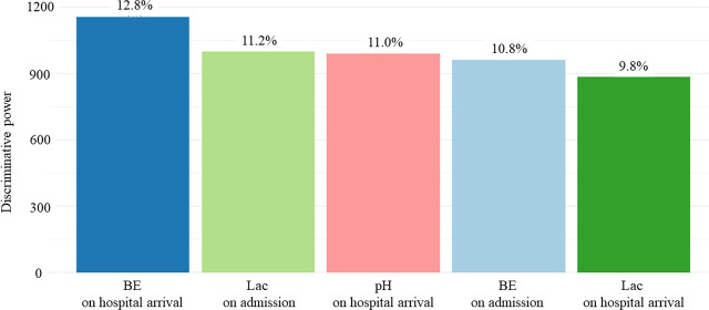 Latent class analysis for identification of sub-phenotypes predicting prognosis in hospitalized out-of-hospital cardiac arrest.
