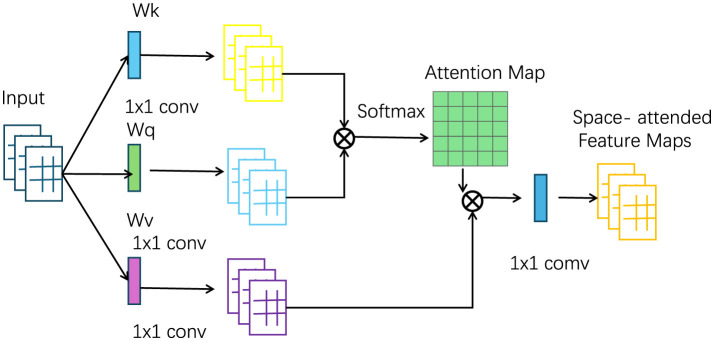 TourismNeuro xLSTM: neuro-inspired xLSTM for rural tourism planning and innovation.