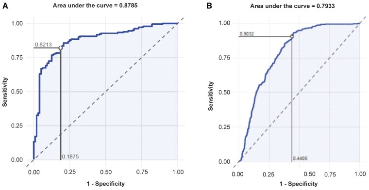 Machine learning <i>vs</i> human experts: sacroiliitis analysis from the RAPID-axSpA and C-OPTIMISE phase 3 axSpA trials.